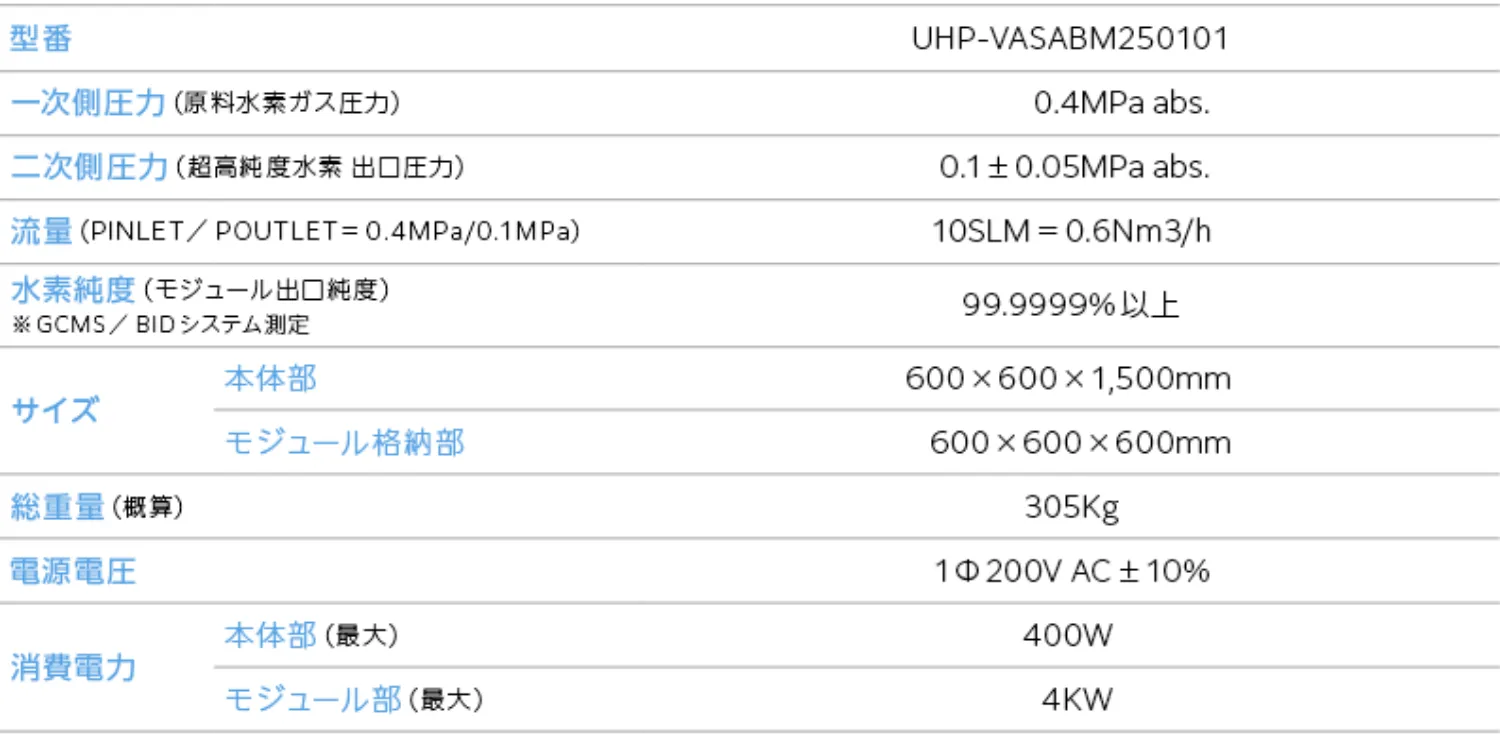 UHP-VASABM250101 仕様表